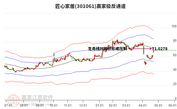 301061匠心家居贏家極反通道工具