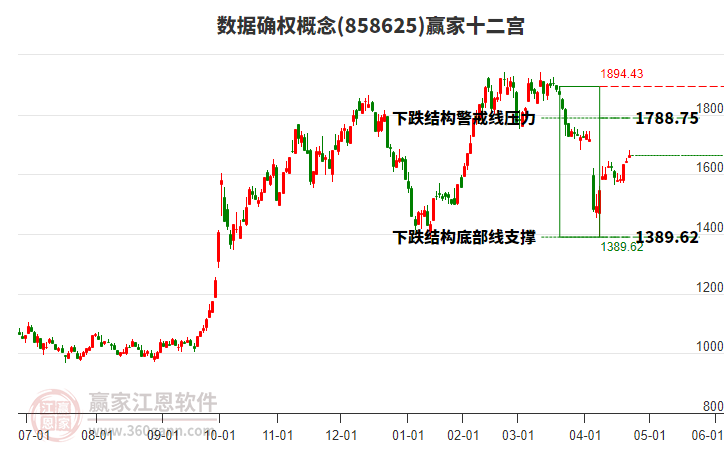 858625數(shù)據(jù)確權(quán)贏家十二宮工具