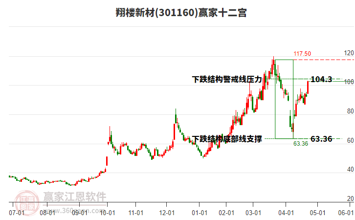 301160翔樓新材贏家十二宮工具 301160翔樓新材贏家十二宮工具