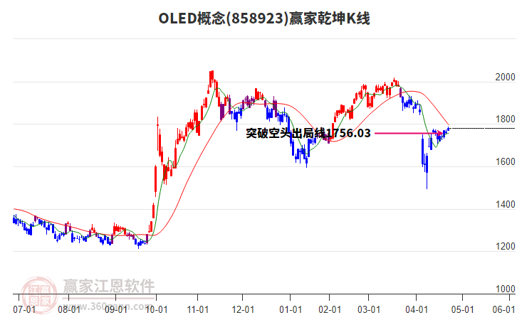 858923OLED贏家乾坤K線工具