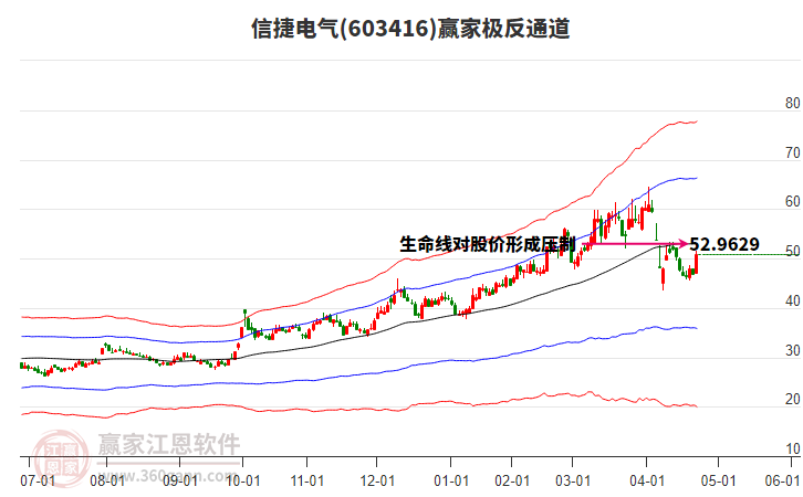 603416信捷電氣贏家極反通道工具