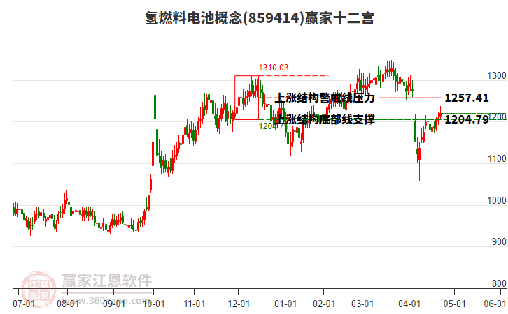 859414氫燃料電池贏家十二宮工具 859414氫燃料電池贏家十二宮工具