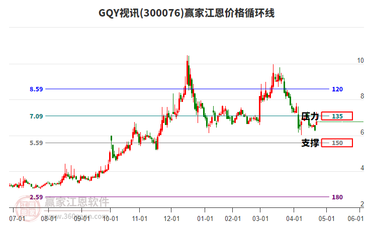 300076GQY視訊江恩價格循環(huán)線工具 300076GQY視訊江恩價格循環(huán)線工具