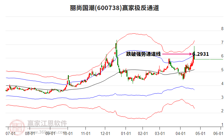 600738麗尚國潮贏家極反通道工具
