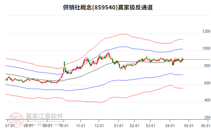 859540供銷社贏家極反通道工具