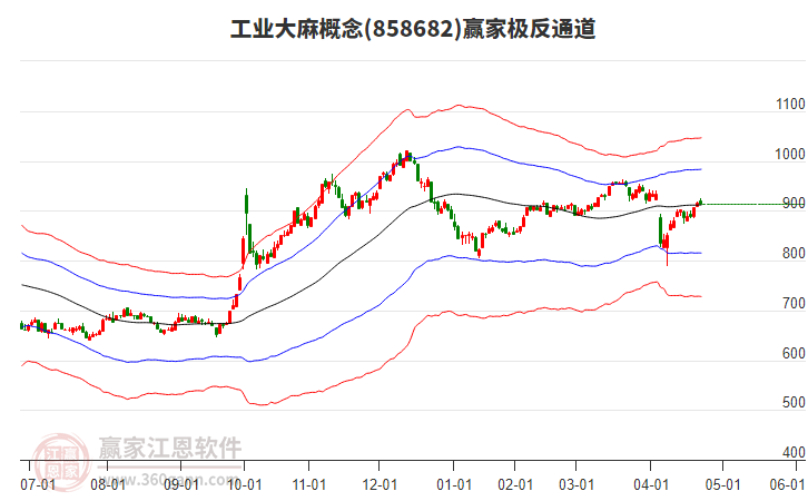 858682工業(yè)大麻贏家極反通道工具 858682工業(yè)大麻贏家極反通道工具