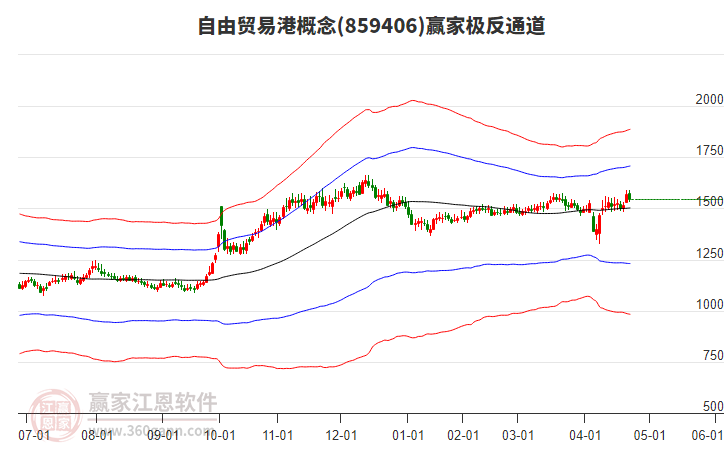 859406自由貿易港贏家極反通道工具