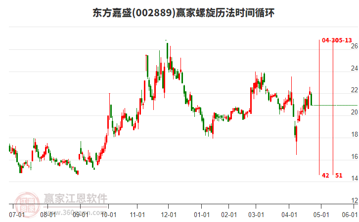 002889東方嘉盛螺旋歷法時間循環(huán)工具