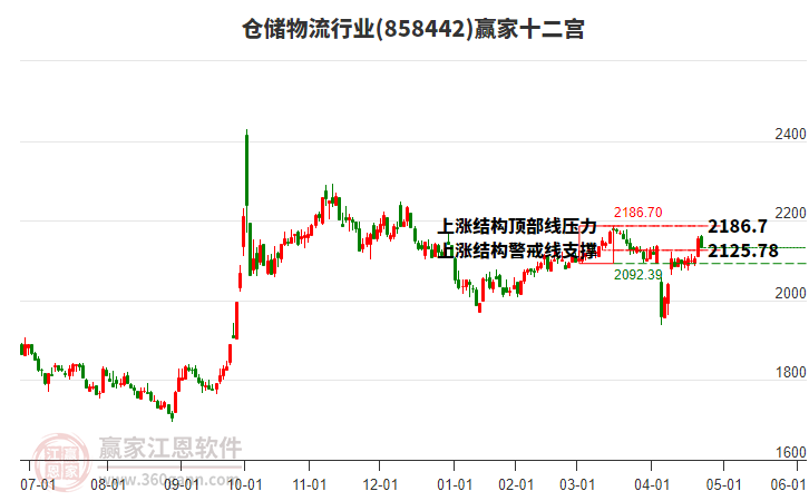 858442倉儲物流贏家十二宮工具 858442倉儲物流贏家十二宮工具