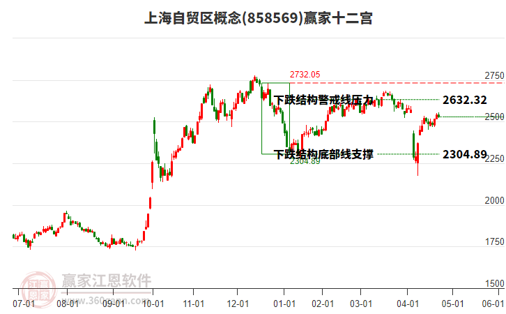 858569上海自貿(mào)區(qū)贏家十二宮工具 858569上海自貿(mào)區(qū)贏家十二宮工具
