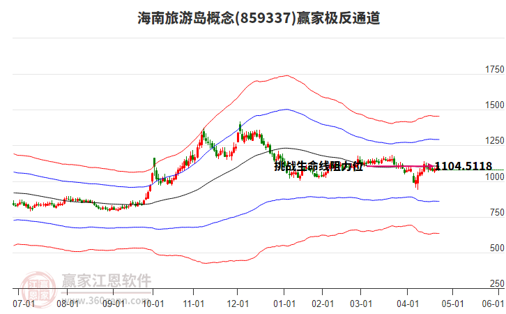 859337海南旅游島贏家極反通道工具 859337海南旅游島贏家極反通道工具
