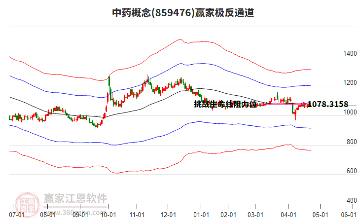 859476中藥贏家極反通道工具 859476中藥贏家極反通道工具