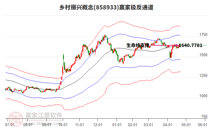 858933鄉(xiāng)村振興贏家極反通道工具 858933鄉(xiāng)村振興贏家極反通道工具