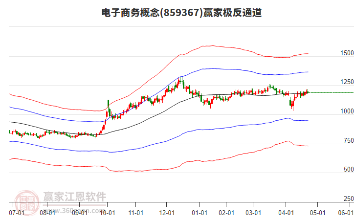 859367電子商務(wù)贏家極反通道工具 859367電子商務(wù)贏家極反通道工具