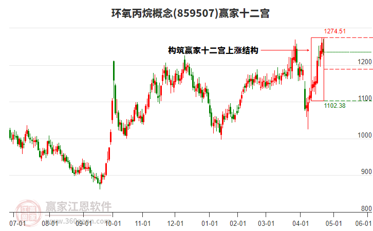 859507環(huán)氧丙烷贏家十二宮工具