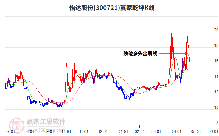 怡達(dá)股份 怡達(dá)股份
