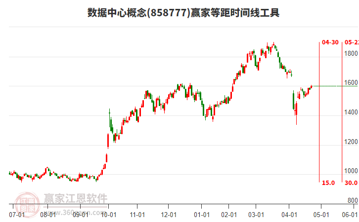 數(shù)據(jù)中心概念等距時(shí)間周期線工具
