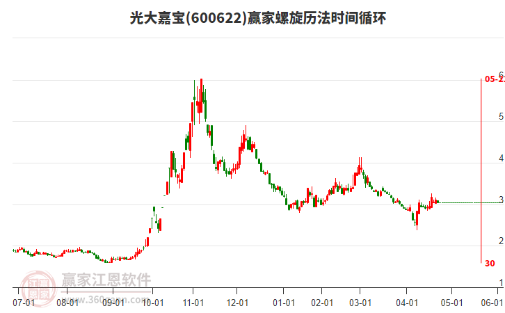 600622光大嘉寶螺旋歷法時間循環(huán)工具