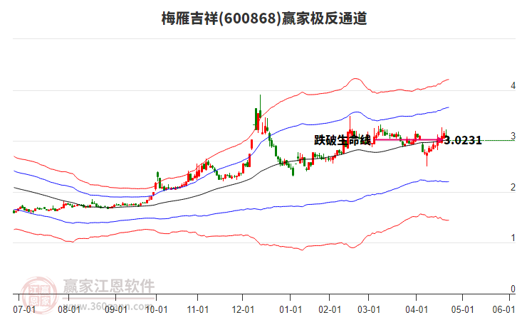 600868梅雁吉祥贏家極反通道工具