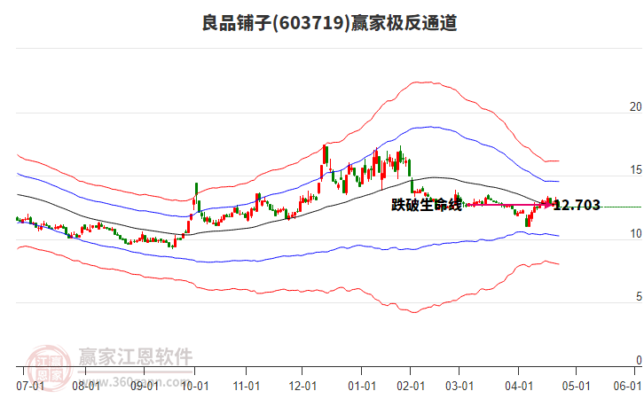 603719良品鋪?zhàn)于A家極反通道工具