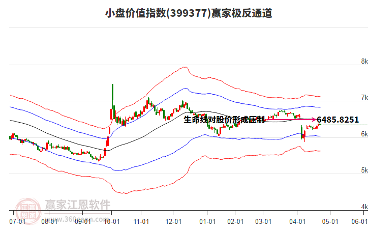 399377小盤價值贏家極反通道工具 399377小盤價值贏家極反通道工具