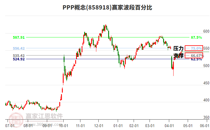 PPP概念贏家波段百分比工具 PPP概念贏家波段百分比工具