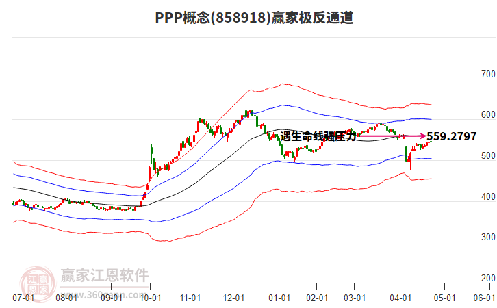 858918PPP贏家極反通道工具 858918PPP贏家極反通道工具
