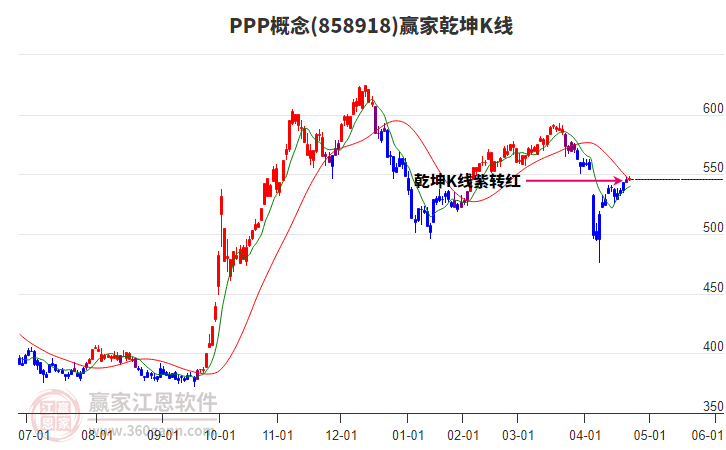 858918PPP贏家乾坤K線工具 858918PPP贏家乾坤K線工具
