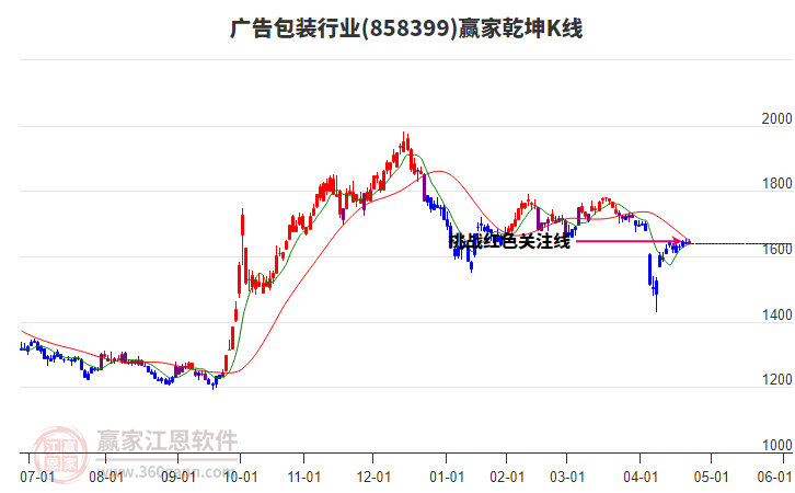 858399廣告包裝贏家乾坤K線工具 858399廣告包裝贏家乾坤K線工具