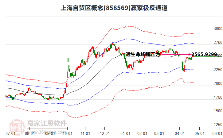 858569上海自貿(mào)區(qū)贏家極反通道工具 858569上海自貿(mào)區(qū)贏家極反通道工具