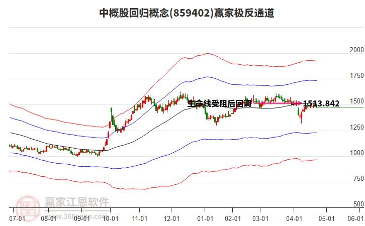 859402中概股回歸贏家極反通道工具 859402中概股回歸贏家極反通道工具