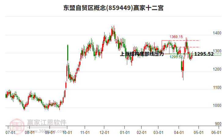 859449東盟自貿(mào)區(qū)贏家十二宮工具 859449東盟自貿(mào)區(qū)贏家十二宮工具