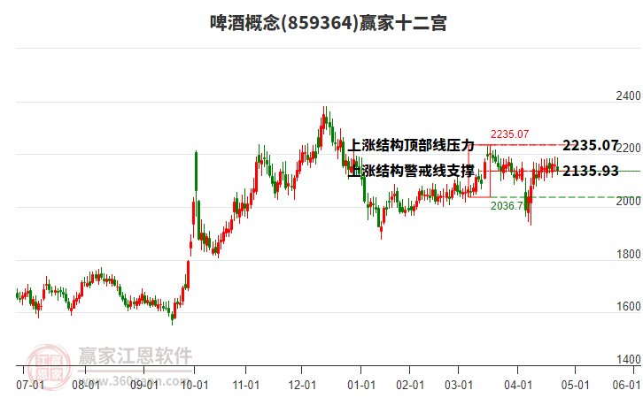 859364啤酒贏家十二宮工具