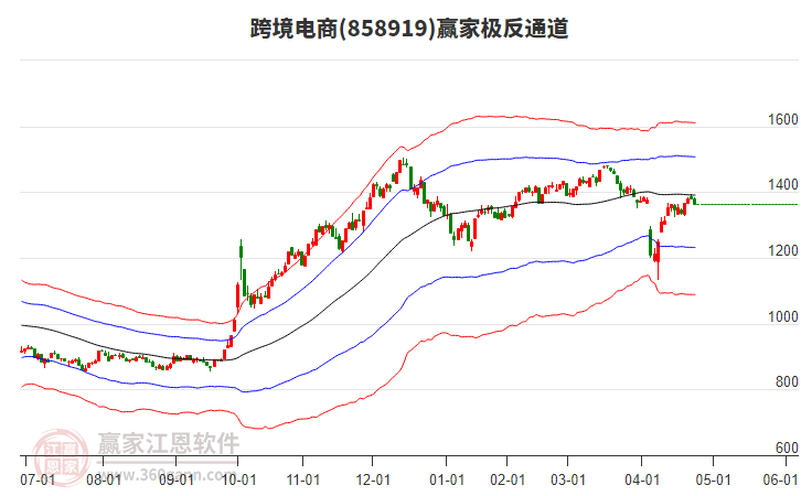 858919跨境電商贏家極反通道工具