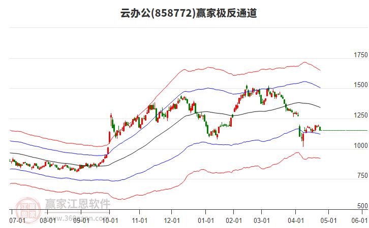 858772云辦公贏家極反通道工具