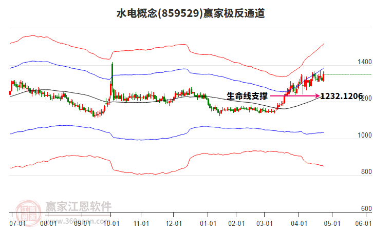 859529水電贏家極反通道工具