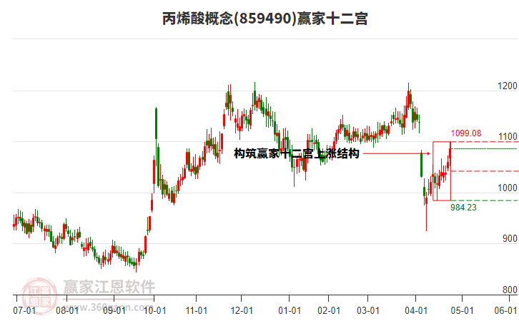859490丙烯酸贏家十二宮工具