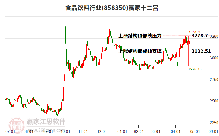 858350食品飲料贏家十二宮工具