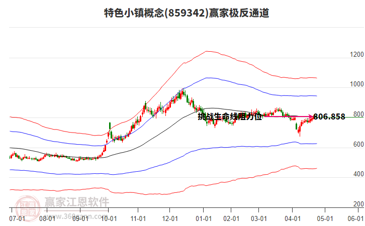 859342特色小鎮(zhèn)贏家極反通道工具