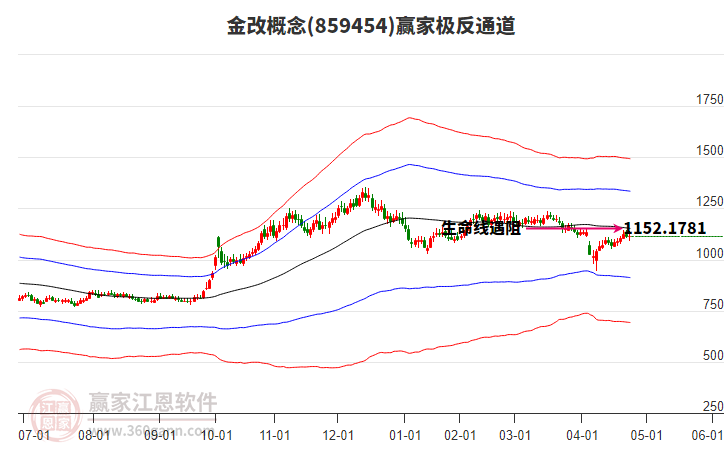 859454金改贏家極反通道工具 859454金改贏家極反通道工具