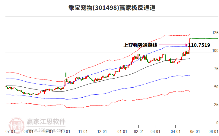 301498乖寶寵物贏家極反通道工具 301498乖寶寵物贏家極反通道工具