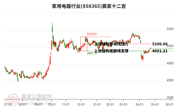 858365家用電器贏家十二宮工具