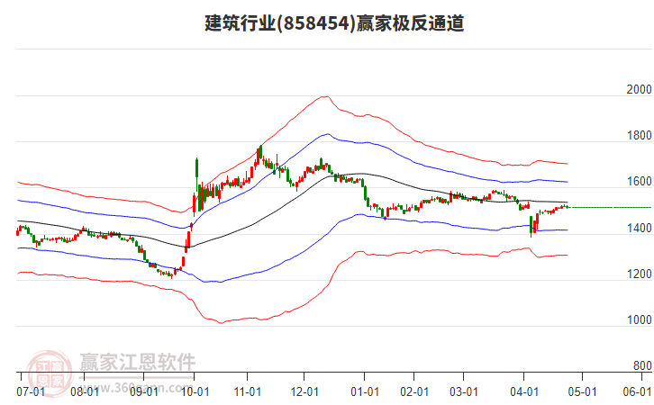 858454建筑贏家極反通道工具