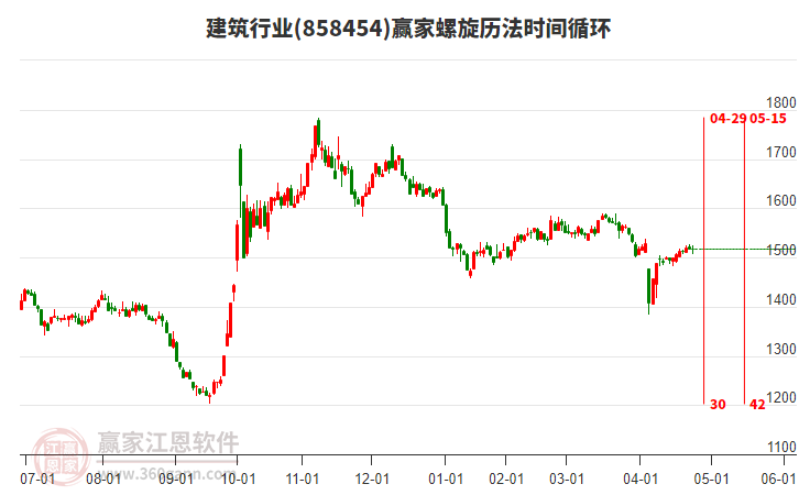 建筑行業(yè)螺旋歷法時間循環(huán)工具