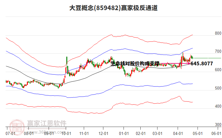 859482大豆贏家極反通道工具