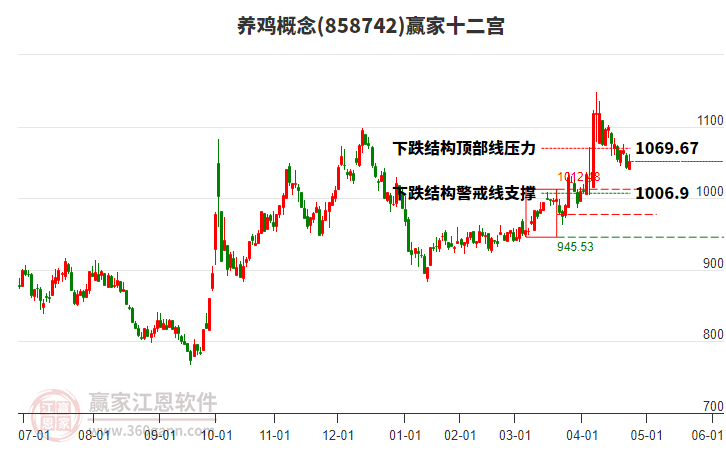 858742養(yǎng)雞贏家十二宮工具