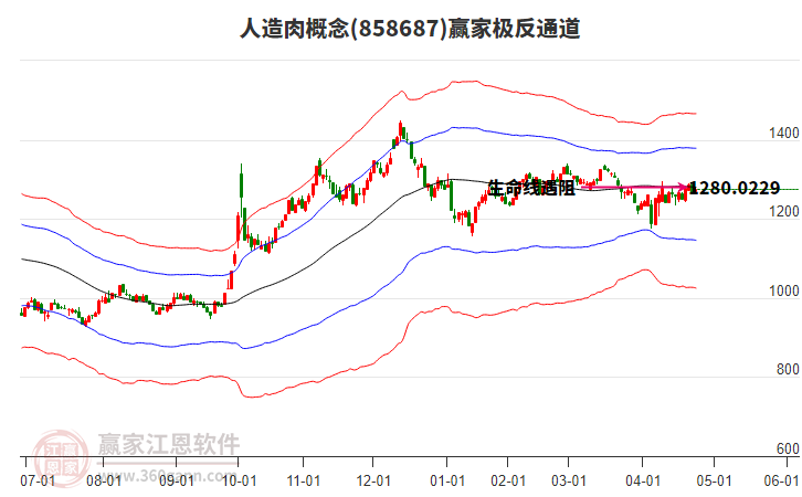 858687人造肉贏家極反通道工具
