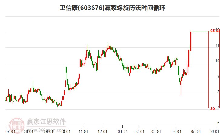 603676衛(wèi)信康螺旋歷法時(shí)間循環(huán)工具