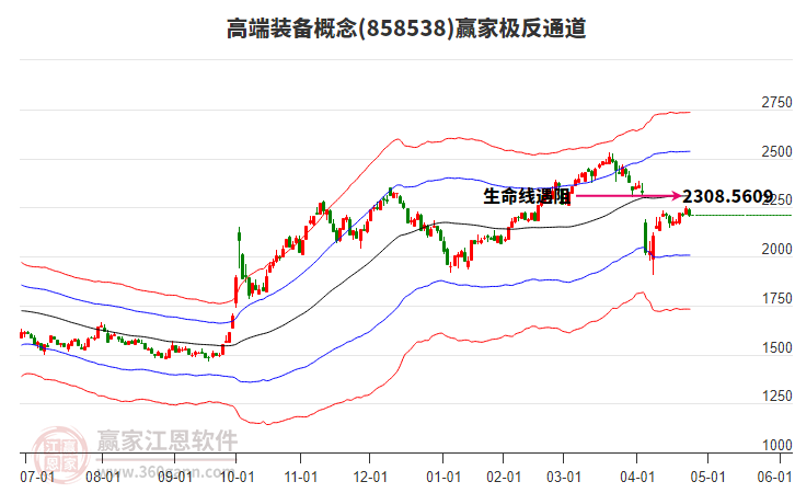 858538高端裝備贏家極反通道工具
