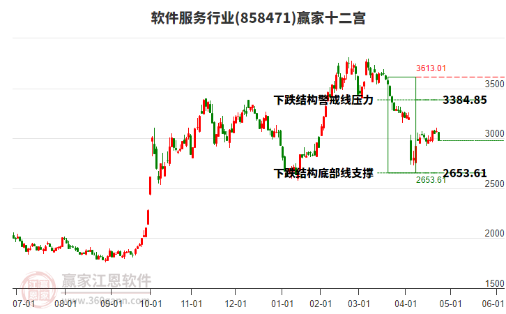 858471軟件服務(wù)贏家十二宮工具 858471軟件服務(wù)贏家十二宮工具